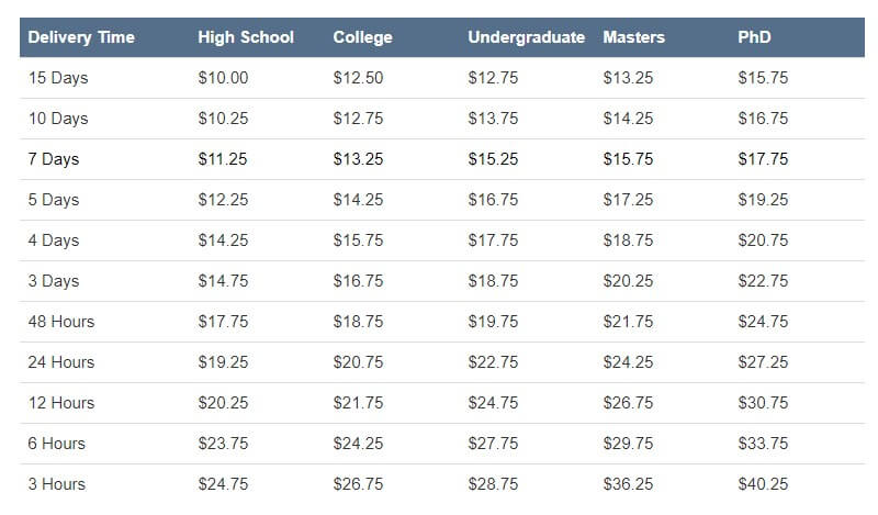 Paperslead Prices