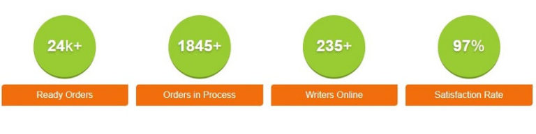 Rush essay writing picture