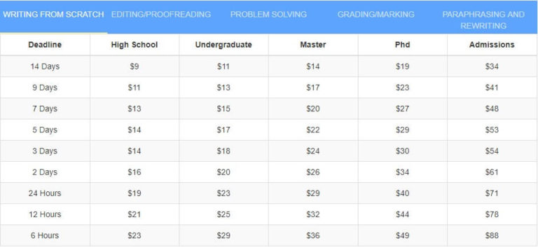 speedy price list