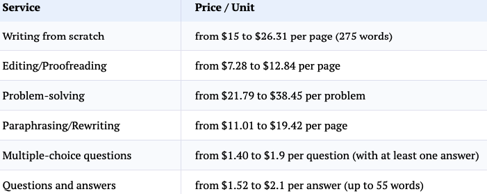 Grademiners prices