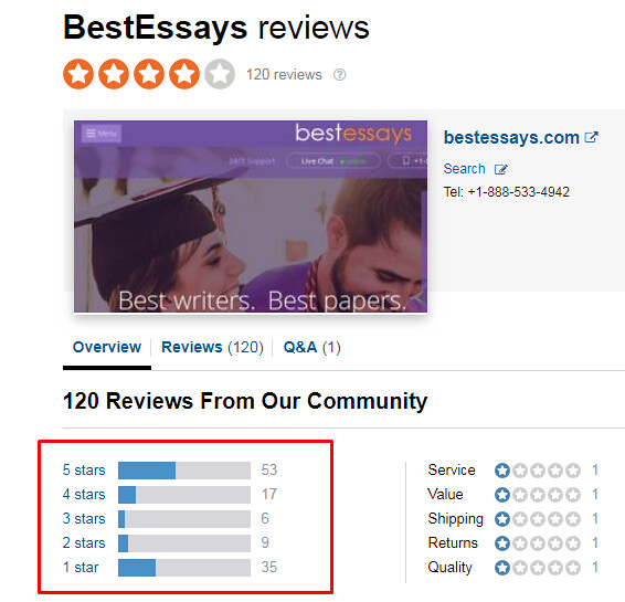 bestessay reviews
