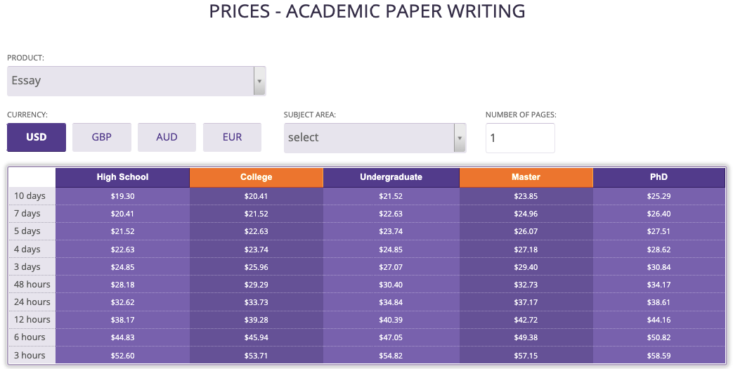 bestessays.com prices