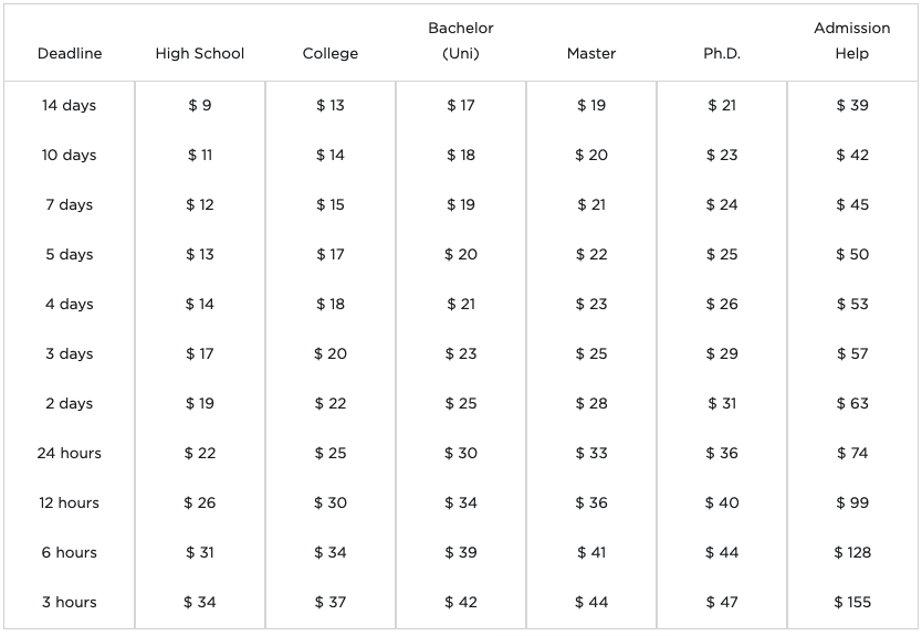 WriteMyEssay pricing