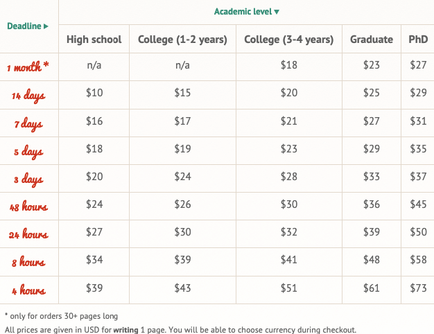 EasyEssay Prices