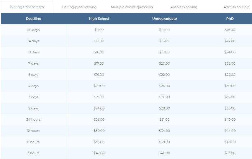 MyAdmissionsEssay.com pricing