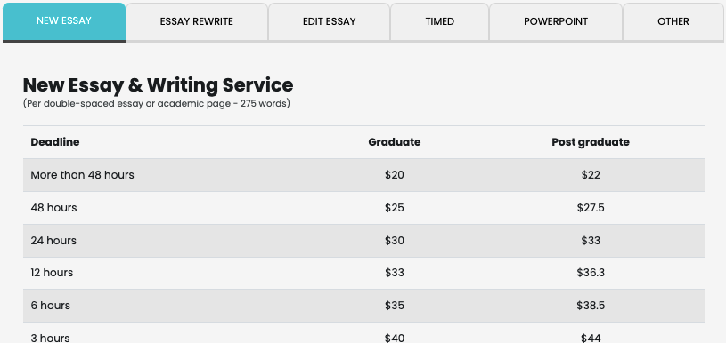 myessaywriter pricing