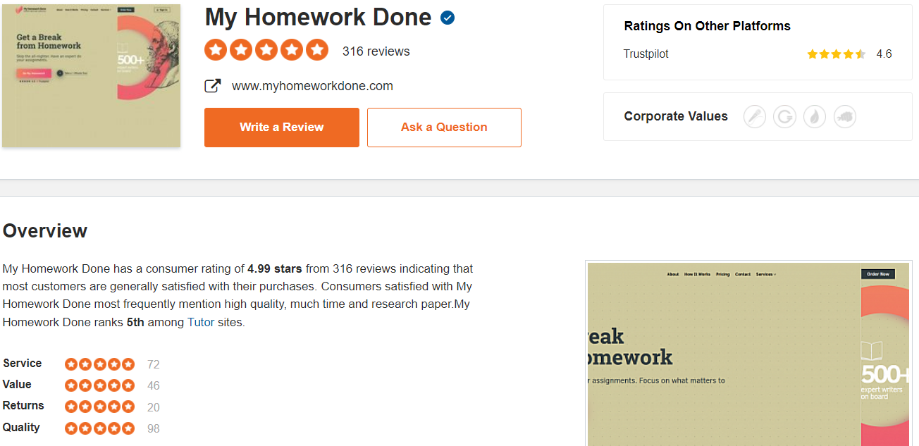 myhomeworkdone.com reviews on sitejabber