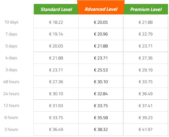 BestDissertation.com pricing