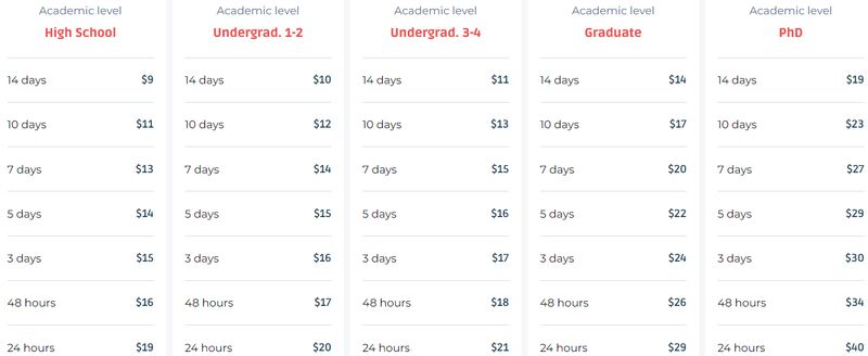 essayusa.com pricing