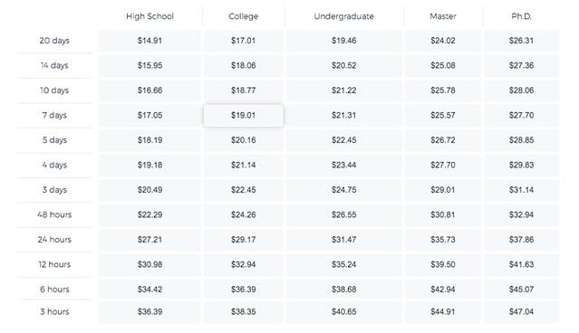 samedayessay price