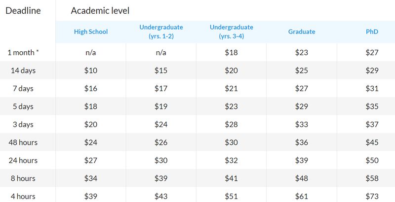 smartwritingservice pricing