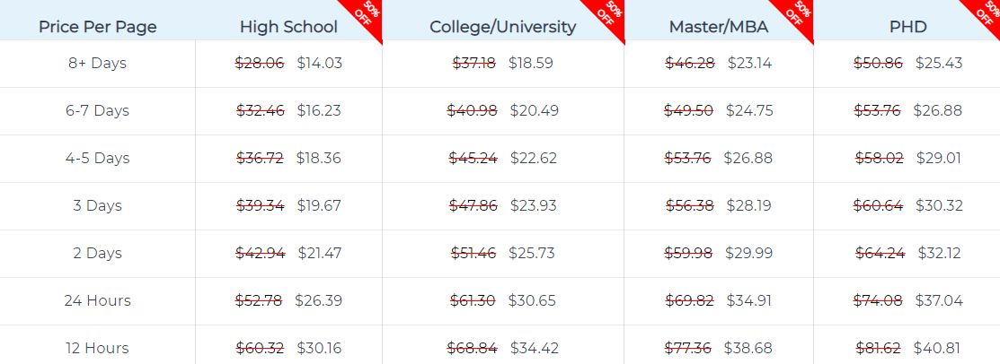 5StarEssays.com pricing