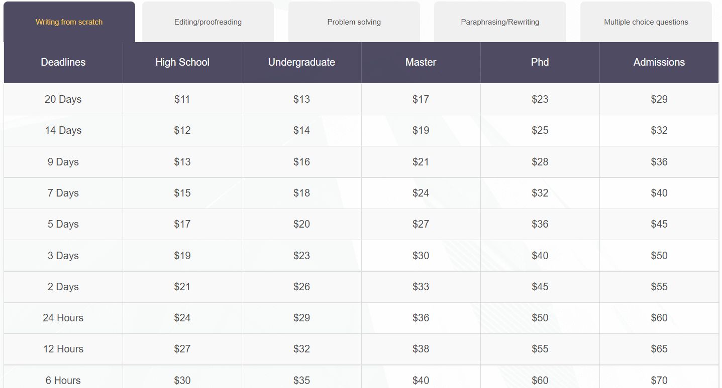 homeworkfor.me prices