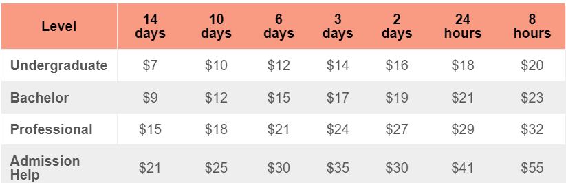 writemypaper.net pricing