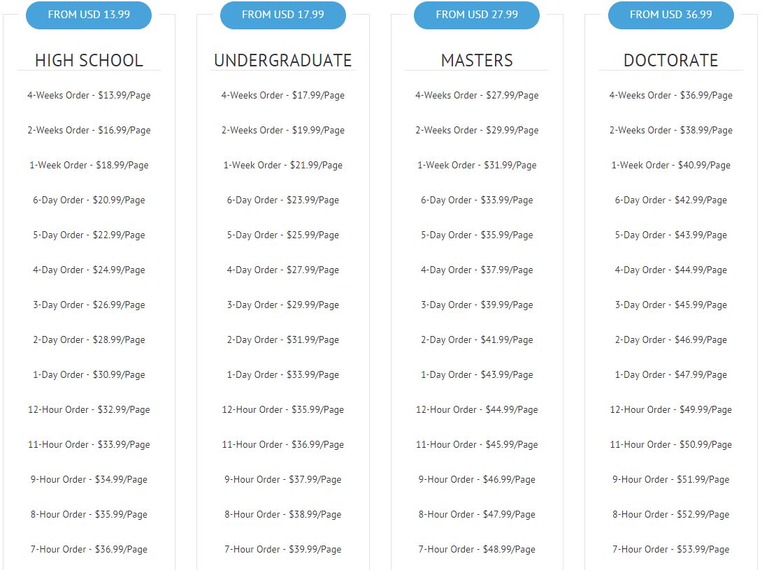 MyEssayGeeks pricing