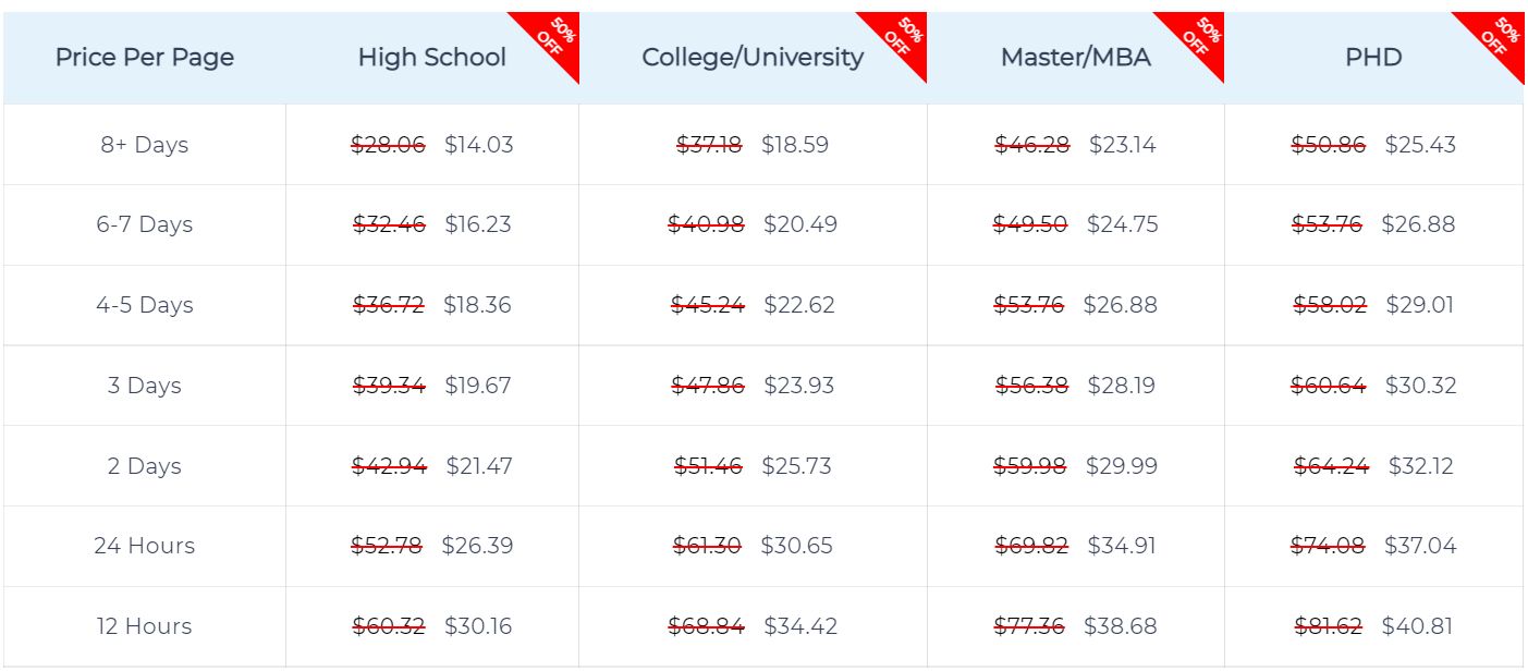 sharkpapers.com pricing