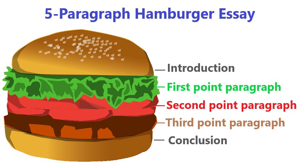 Five Paragraph Essay