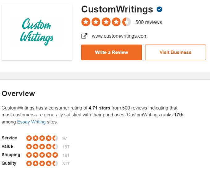 CustomWritings reviews on sitejabber
