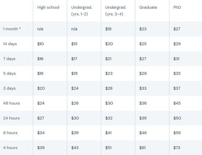 CustomWritings.com pricing