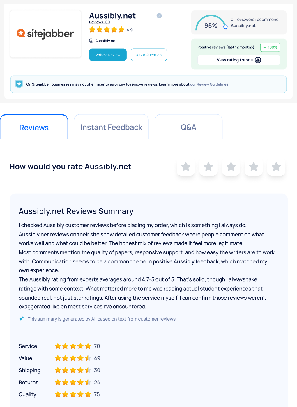 Aussibly Reviews & Online Reputation