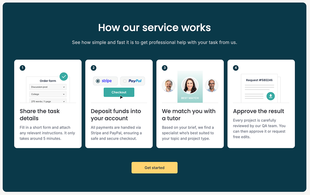 Aussibly.net usability